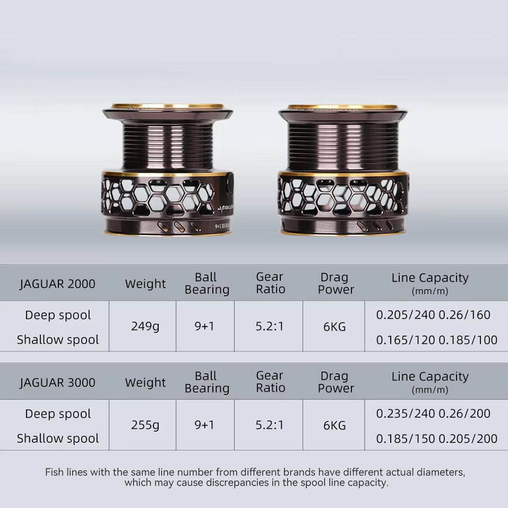 Gulungan Pancing Putar 2 Kumpa - Kastking Reel Zephyr ulasan dan harga