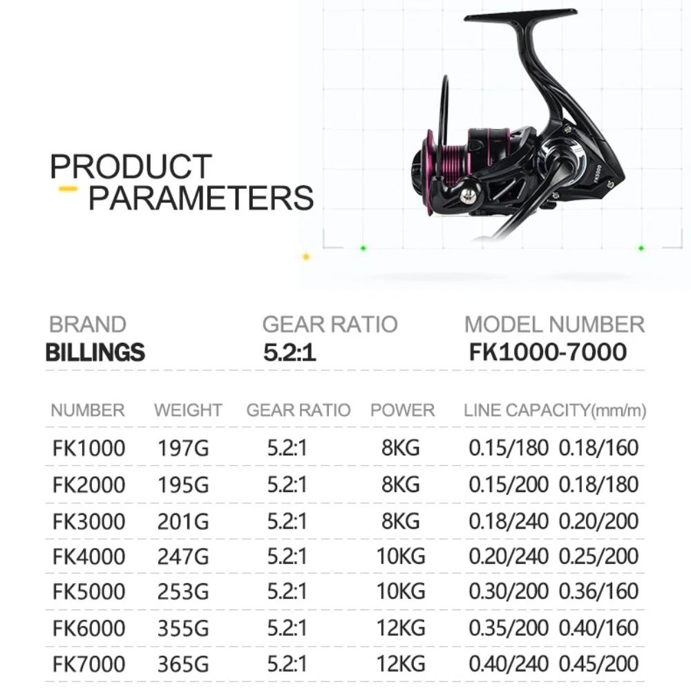 Pegangan Reel Pancing Profesio - Kastking Reel Zephyr ulasan dan harga